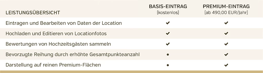 Preis-Leistungs-Übersicht von hochzeits-location.info