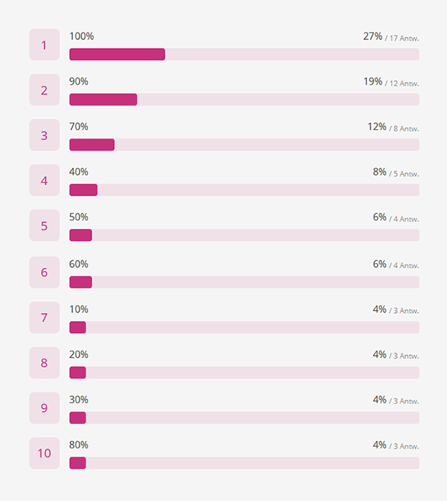 Un lieu de mariage sur quatre est déjà complet pour 2021.