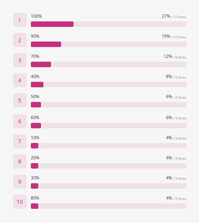 Un lieu de mariage sur quatre est déjà complet pour 2021.